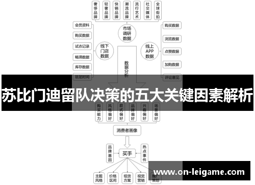 苏比门迪留队决策的五大关键因素解析 苏比门迪留队决策的五大关键因素解析