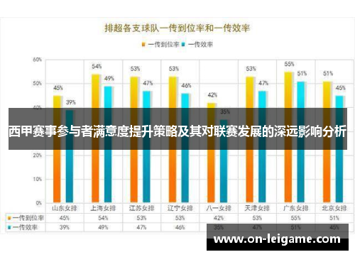 西甲赛事参与者满意度提升策略及其对联赛发展的深远影响分析