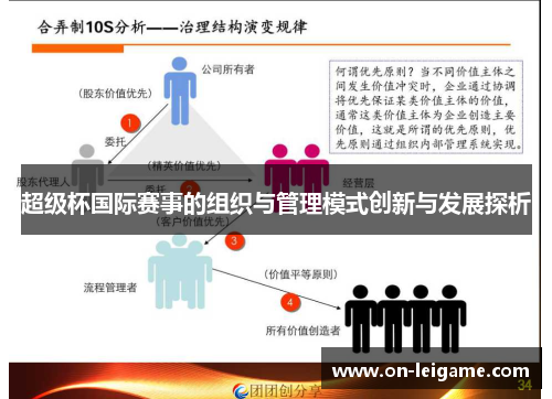 超级杯国际赛事的组织与管理模式创新与发展探析