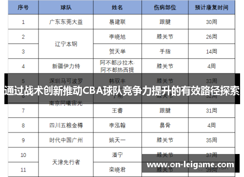 通过战术创新推动CBA球队竞争力提升的有效路径探索