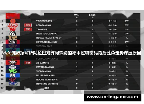 从关键数据解析阿拉巴对阵阿森纳的德甲逻辑密码背后胜负走势深层原因 从关键数据解析阿拉巴对阵阿森纳的德甲逻辑密码背后胜负走势深层原因