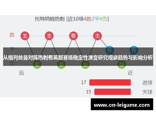 从格列兹曼对阵热刺看英超赛场稳定性演变研究观察趋势与影响分析 从格列兹曼对阵热刺看英超赛场稳定性演变研究观察趋势与影响分析