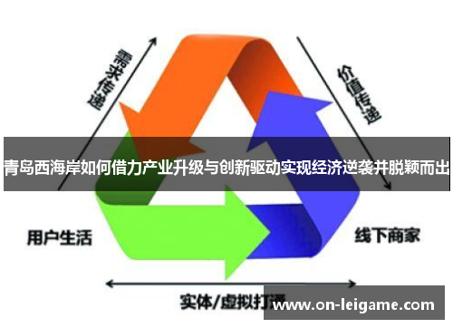 青岛西海岸如何借力产业升级与创新驱动实现经济逆袭并脱颖而出 青岛西海岸如何借力产业升级与创新驱动实现经济逆袭并脱颖而出