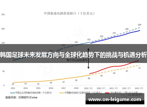 韩国足球未来发展方向与全球化趋势下的挑战与机遇分析 韩国足球未来发展方向与全球化趋势下的挑战与机遇分析