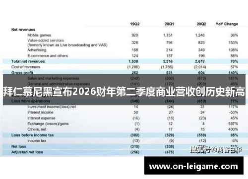 拜仁慕尼黑宣布2026财年第二季度商业营收创历史新高 拜仁慕尼黑宣布2026财年第二季度商业营收创历史新高