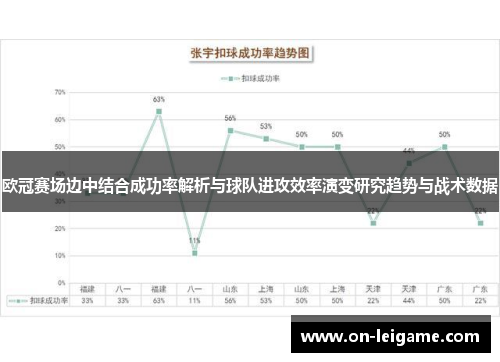 欧冠赛场边中结合成功率解析与球队进攻效率演变研究趋势与战术数据