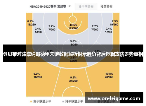登贝莱对阵摩纳哥德甲关键数据解析揭示胜负背后逻辑攻防走势真相